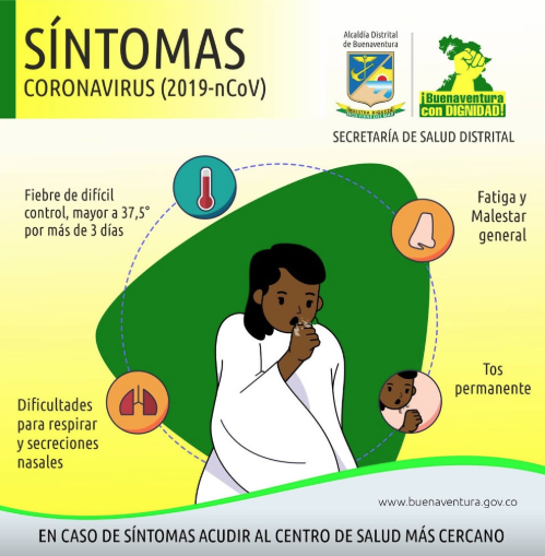 SINTOMAS DEL CORONAVIRUS